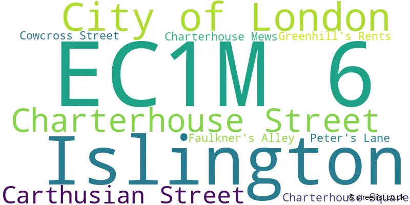 A word cloud for the EC1M 6 postcode